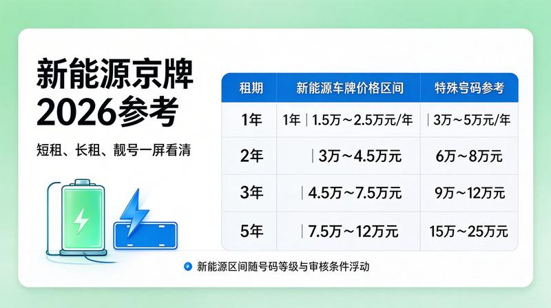 新能源汽车发展新闻
